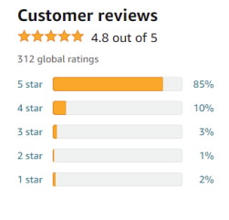 google customer review stats